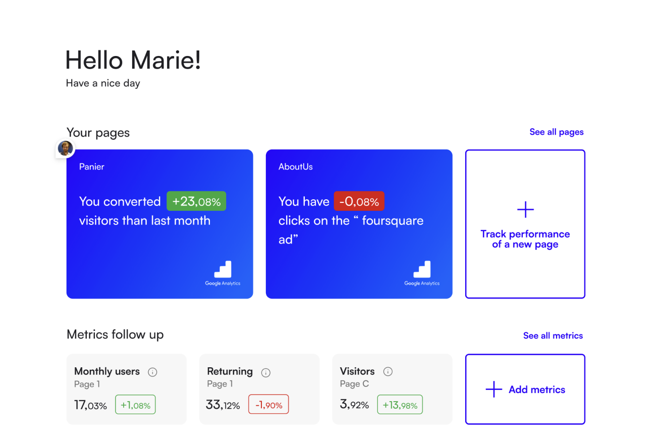 Side Content Image analytics